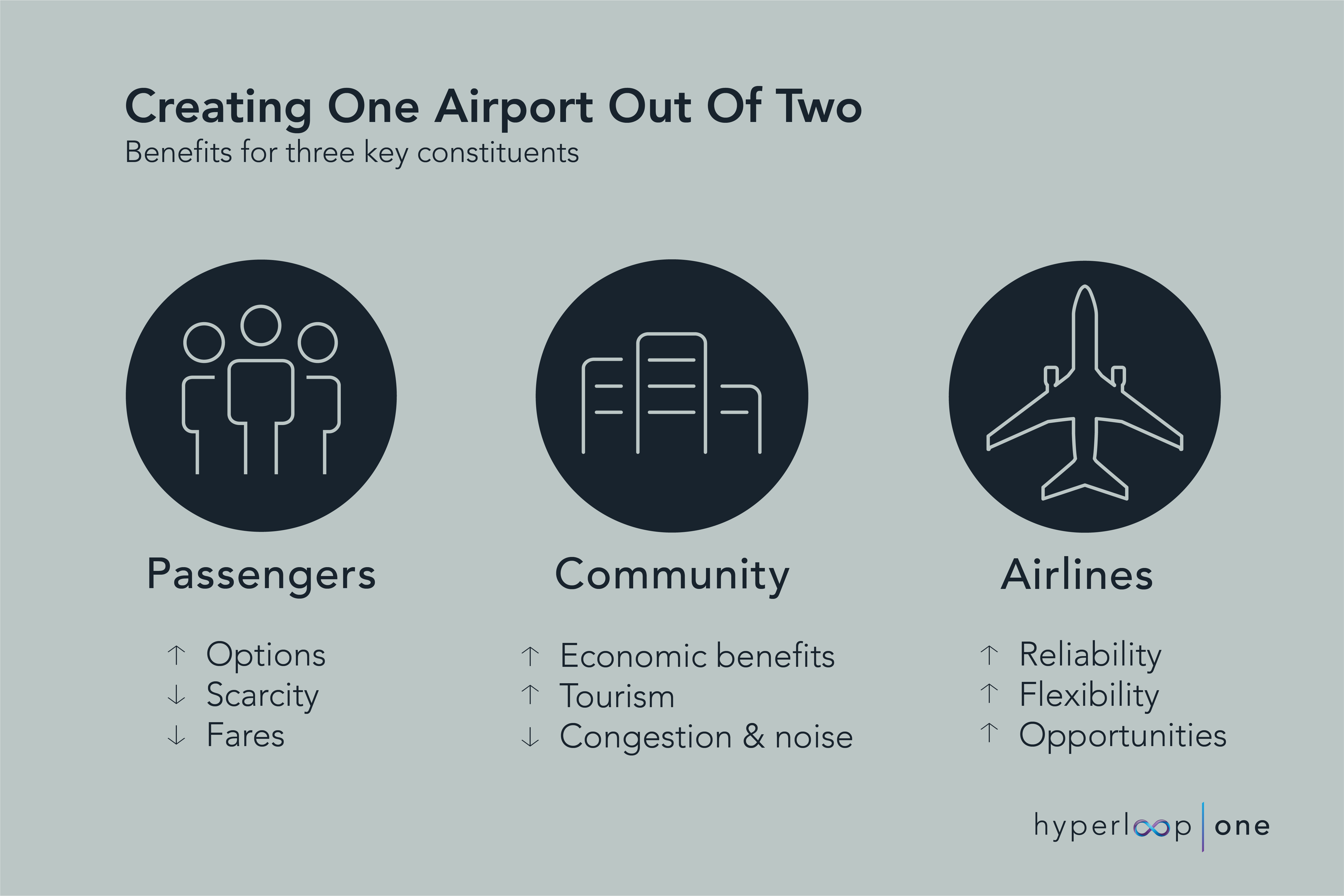 Key Benefits